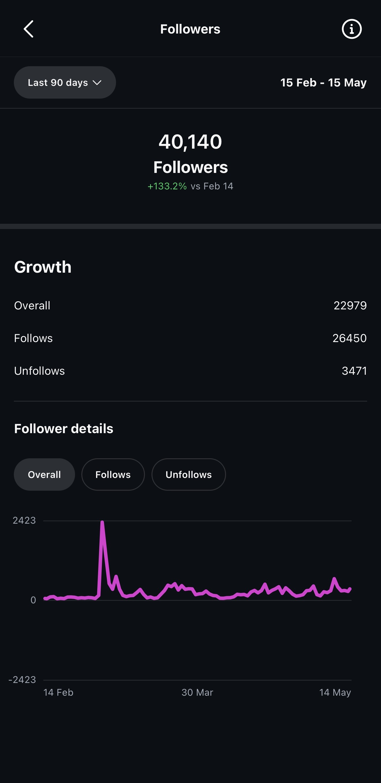 Followers tab